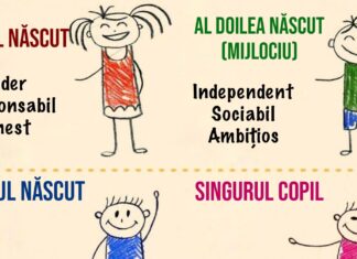 Cum îți poate influența personalitatea ordinea nașterii tale