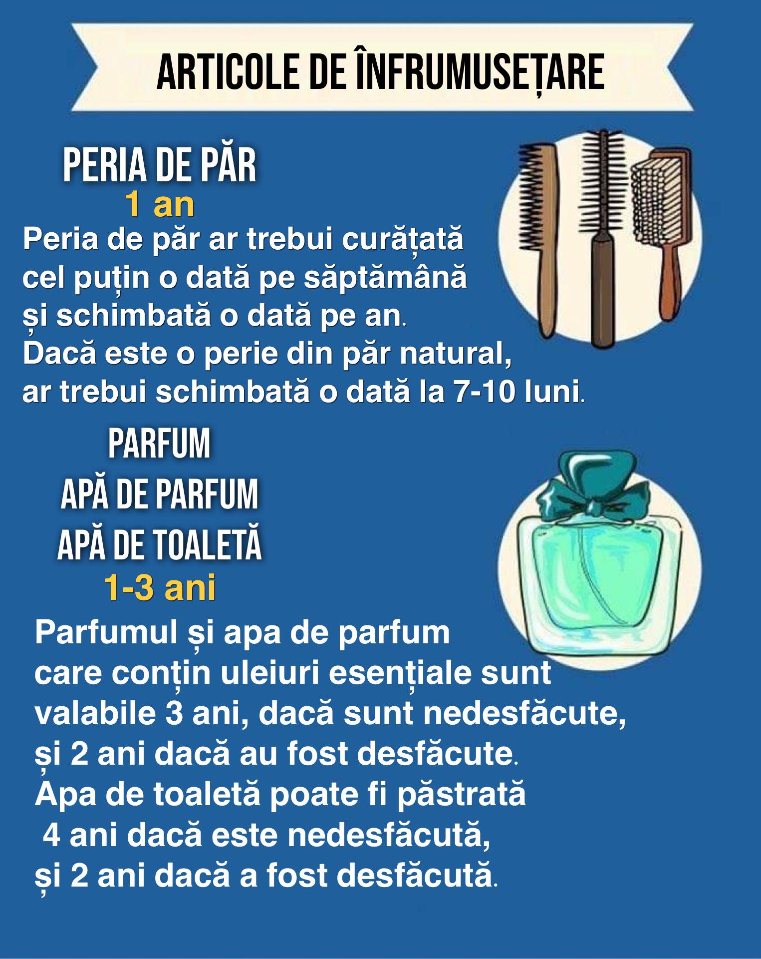 Articole de înfrumusețare