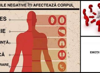 Acestea sunt efectele pe care le au emoțiile negative asupra sănătății tale. Fiecare emoție negativă îți afectează un anumit organ
