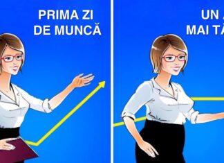 Acesta este motivul pentru care te îngrași atât de mult la locul de muncă