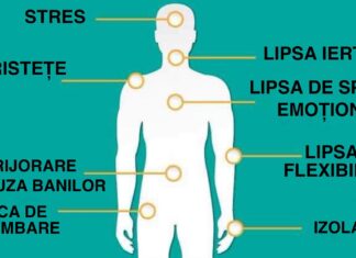 12 Tipuri de durere care au de fapt cauze emoționale. E bine să le cunoști pentru a putea să le eviți cu ușurință